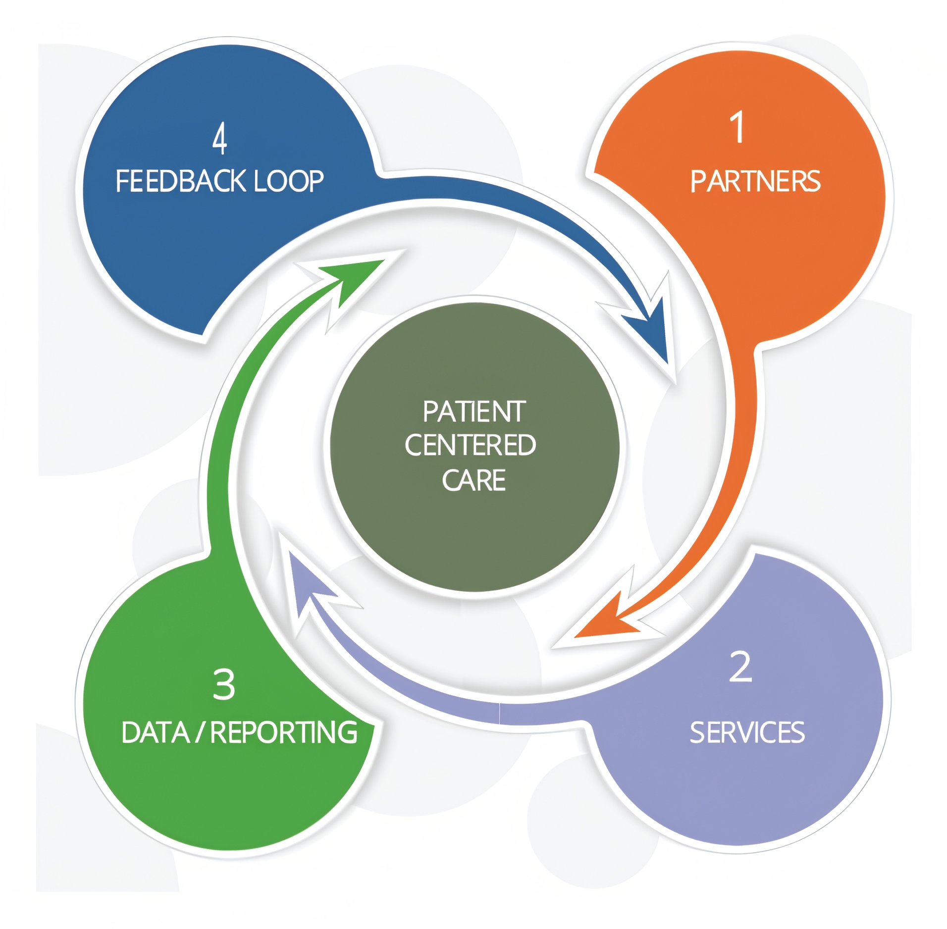 graphic-patient-centered-care-2024-05-31_05-31-47-topaz-text-shapes-4x